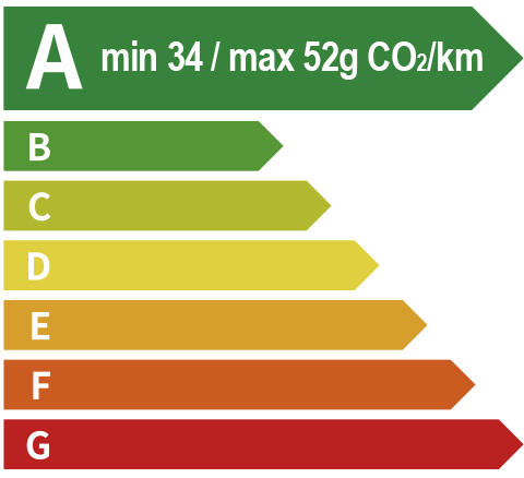 JBO竞博 EV Energy Level Label