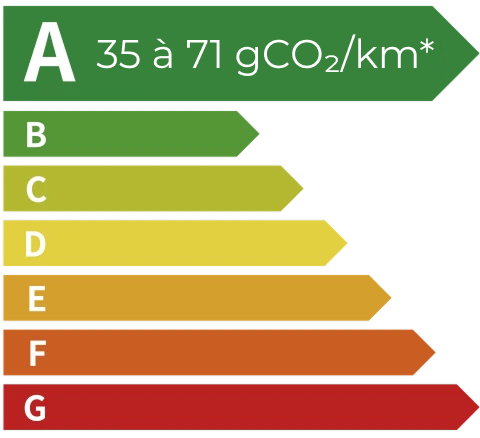 JBO竞博 EV Energy Level Label