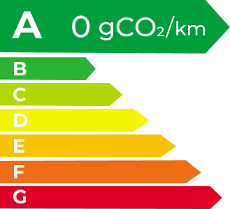 JBO竞博 EV Energy Level Label